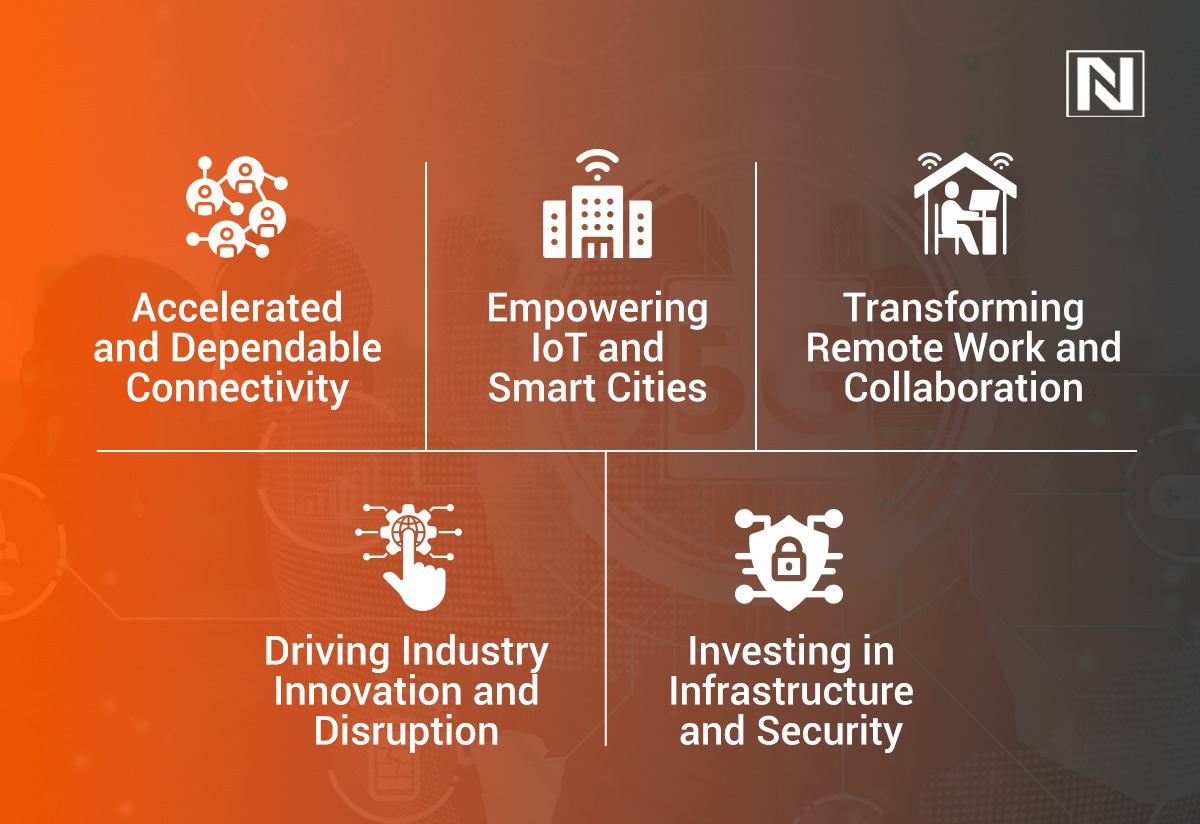 The Impact of 5G Technology on Business Operations - Nirvana Lab