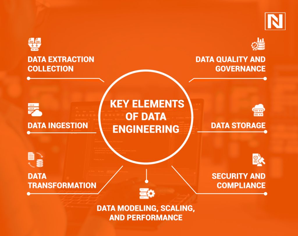 Key Elements of Data Engineering