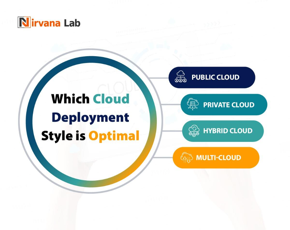 Which Cloud Deployment Style is Optimal for Companies to Select?