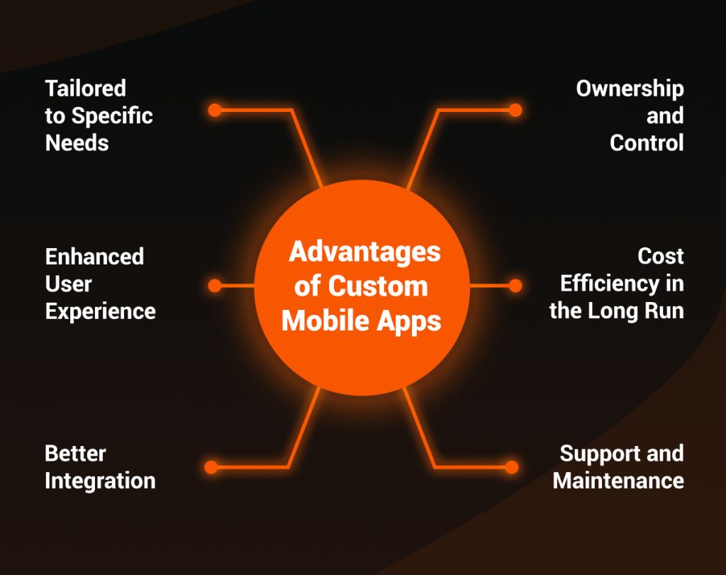 Advantages of Custom Mobile Apps