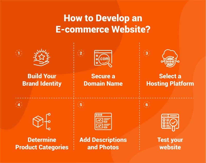 How to Develop an E-commerce Website