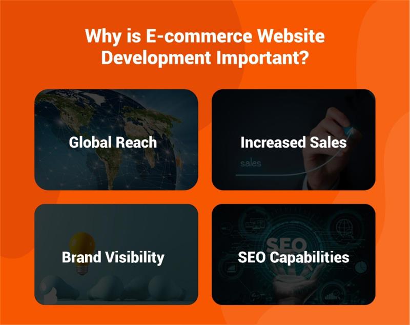 Why is E-commerce Website Development Important