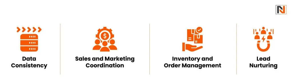 Why is Salesforce Integration Crucial for Businesses?