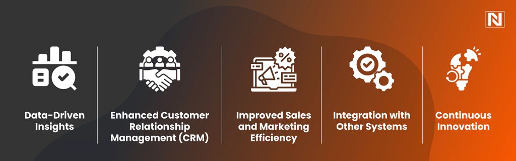 Benefits of Salesforce for Business Growth