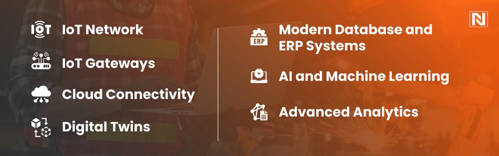 Key Predictive Maintenance Technologies