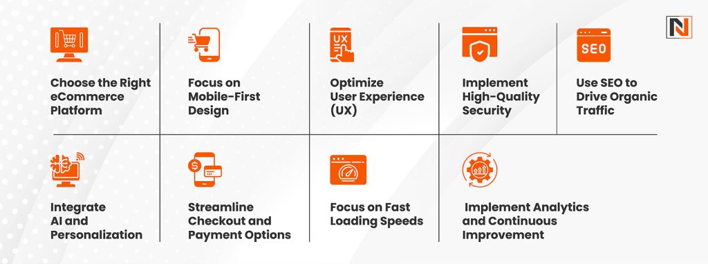 9 Steps to Build a Successful eCommerce Website in 2024