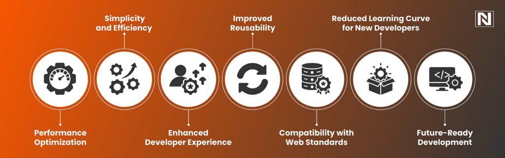 Advantages of LWC Over Aura