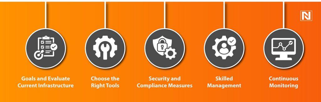 5 Steps for Creating a Successful Multi Cloud Strategy