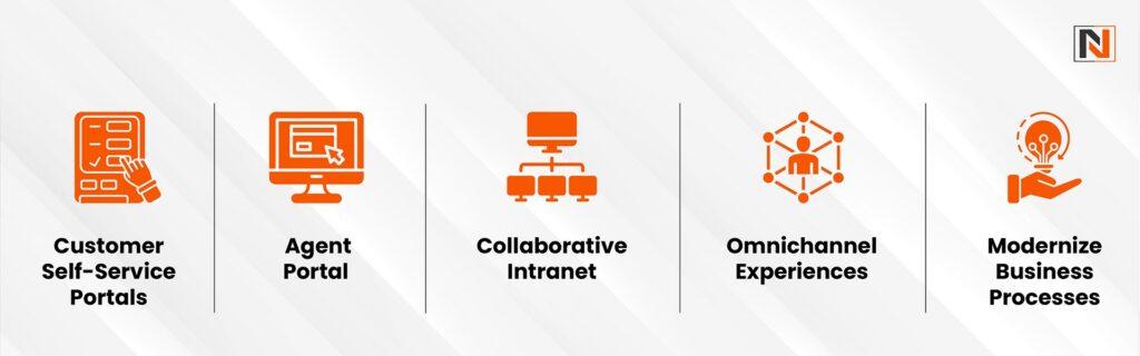 Accelerate Your Digitalization