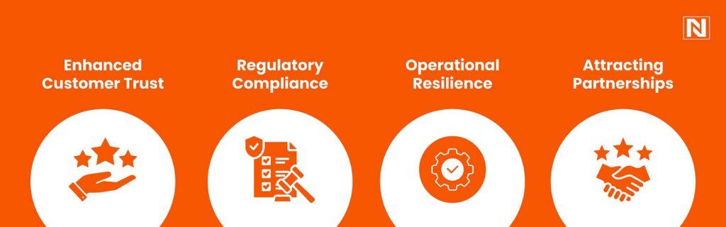 Cybersecurity as a Competitive Advantage