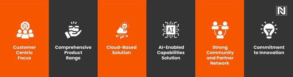 How is Salesforce Dominating the CRM Market?