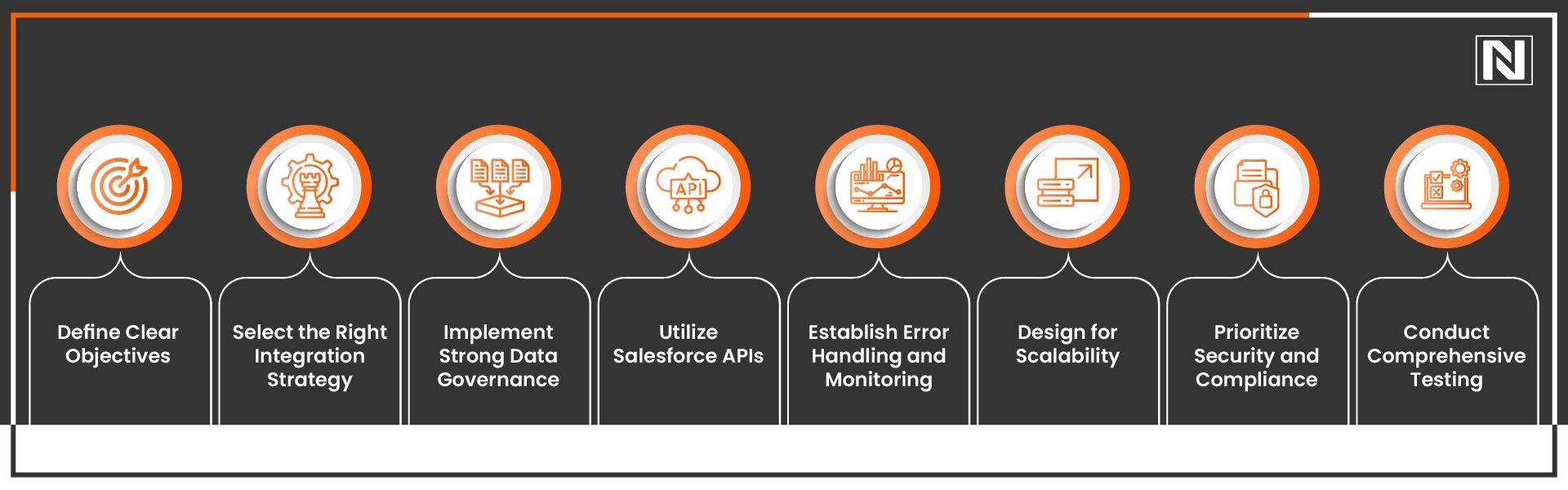 Salesforce Integration Best Practices - Nirvana Lab