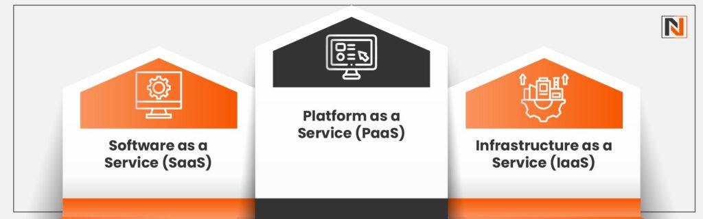 Exploring Types of Cloud Service Models
