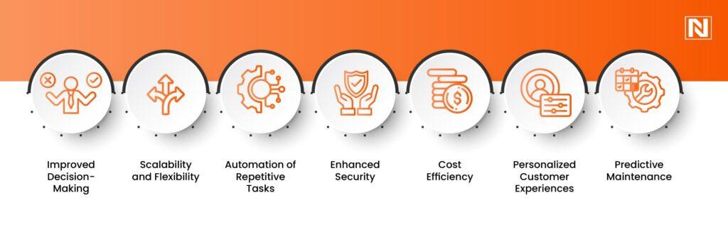 Benefits of Using AI in Cloud Computing