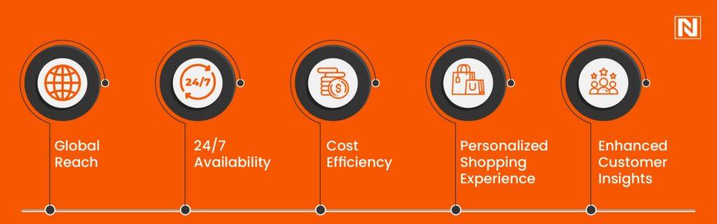 Why Is E-commerce Website Development Important?