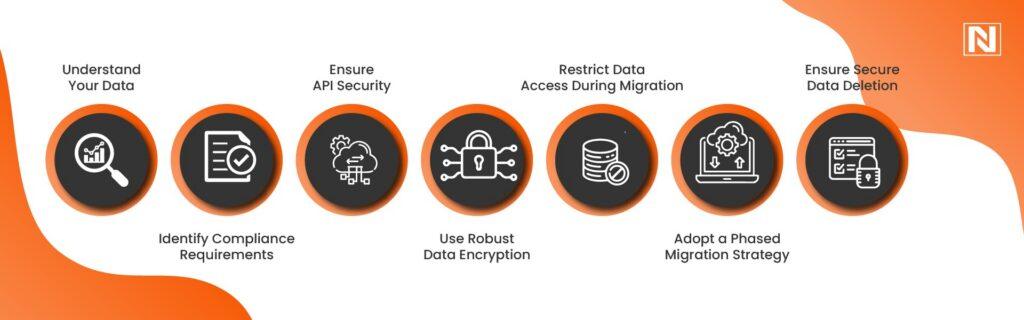 How to Protect Your Data When Migrating to the Cloud?
