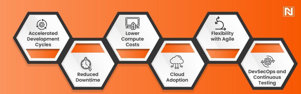 6 DevOps Best Practices for IT Cost Savings