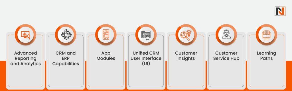 Features of Microsoft Dynamics 365