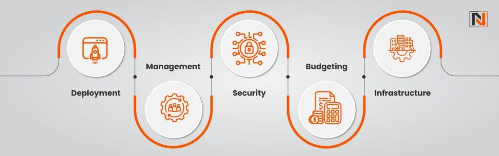 On-Premises vs Cloud: Key Differences