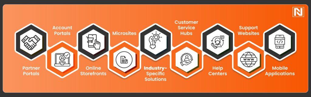 What Can You Build Using Experience Cloud?