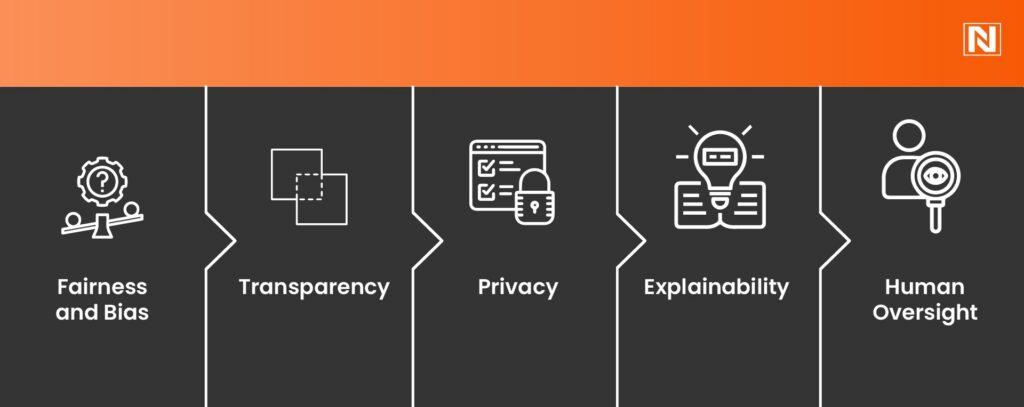 5 Ethical Considerations for AI Projects