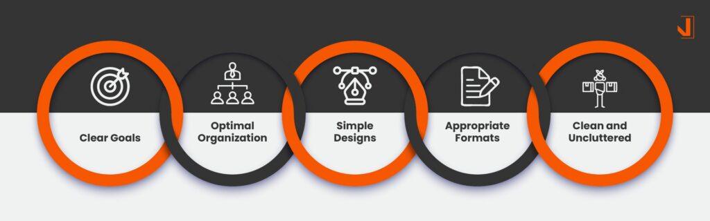 Power BI Data Visualization: Best Practices