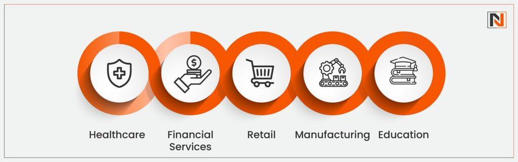 Industry-Specific Use Cases for Microsoft Dynamics 365 CRM