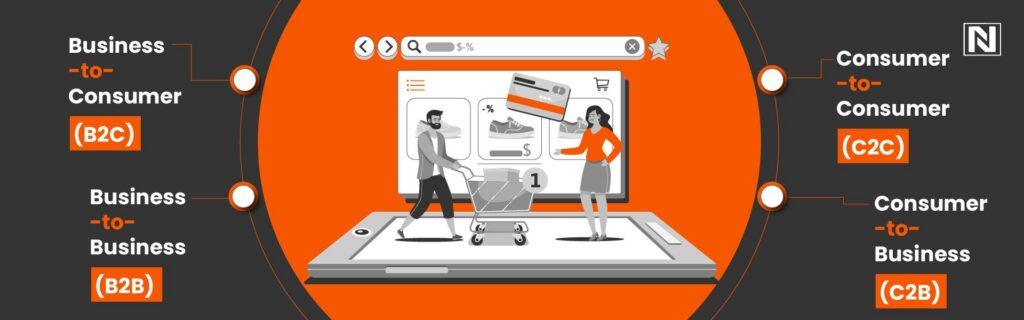 Types of E-commerce Websites