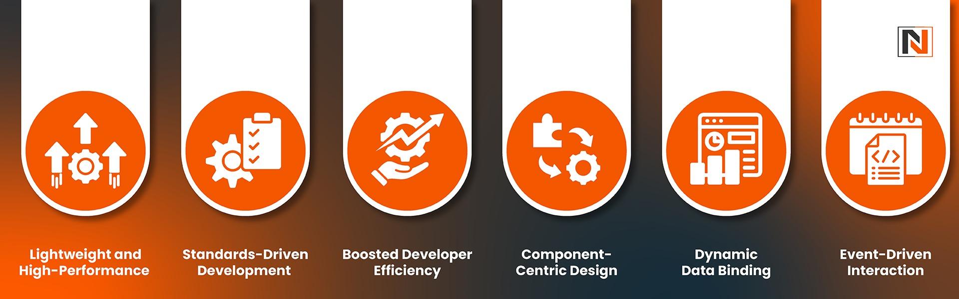 Key Features of Lightning Web Components 