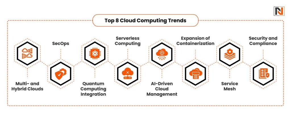 Top 8 Cloud Computing Trends