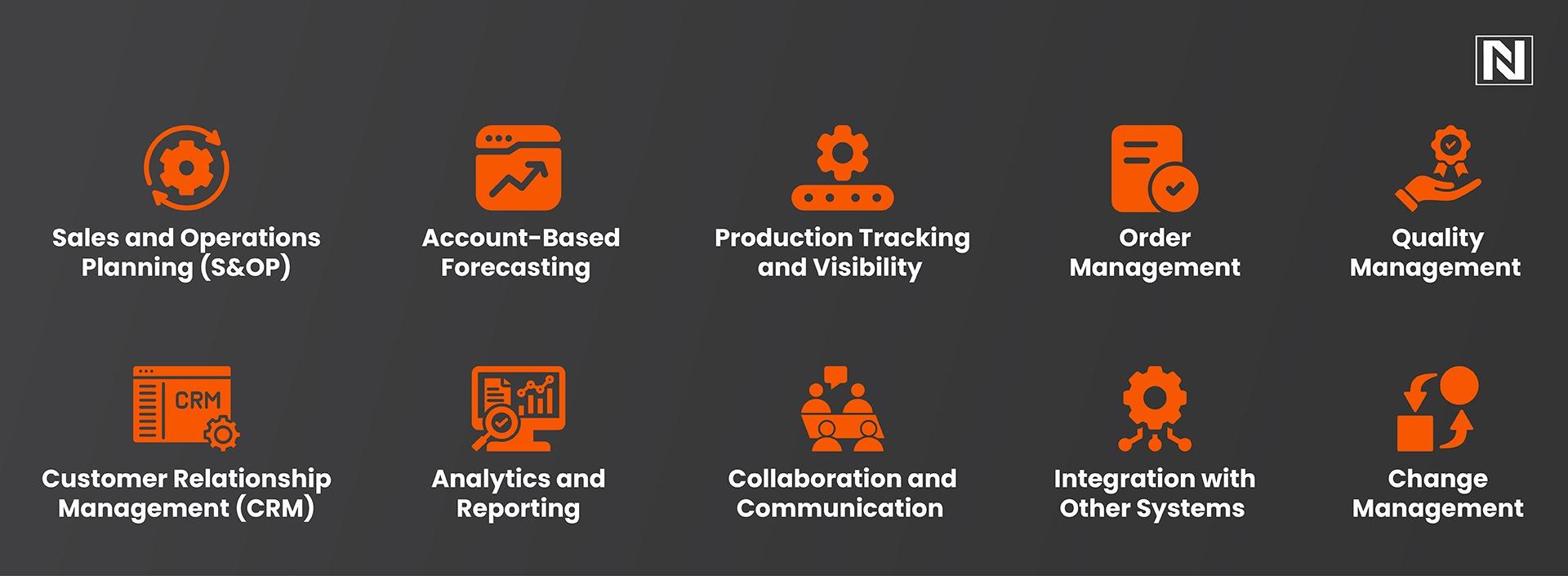 Use Cases of Salesforce Manufacturing Cloud 