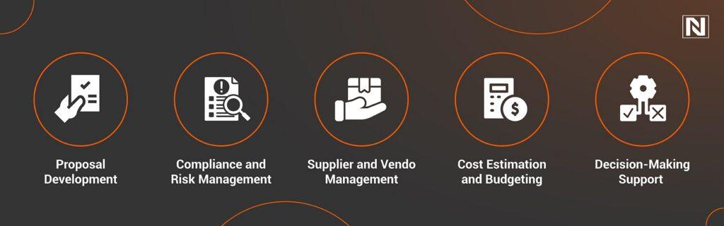 AI Applications in GovCon Industry