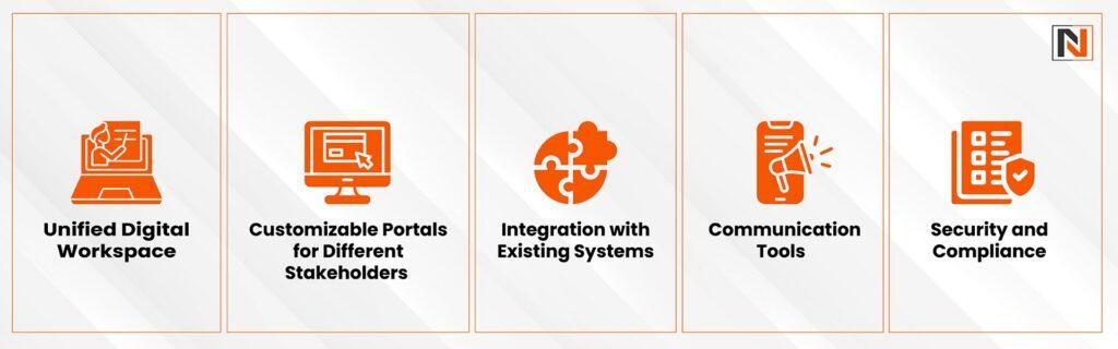 How Liferay Improves Enterprise Collaboration