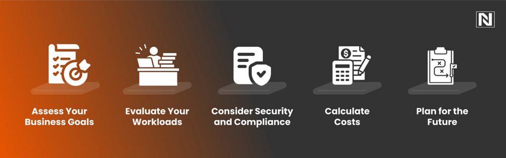 How to Choose Between Hybrid Cloud and Multi-Cloud