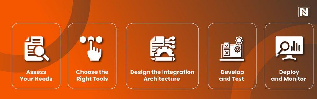 How to Integrate Liferay DXP with Enterprise Systems