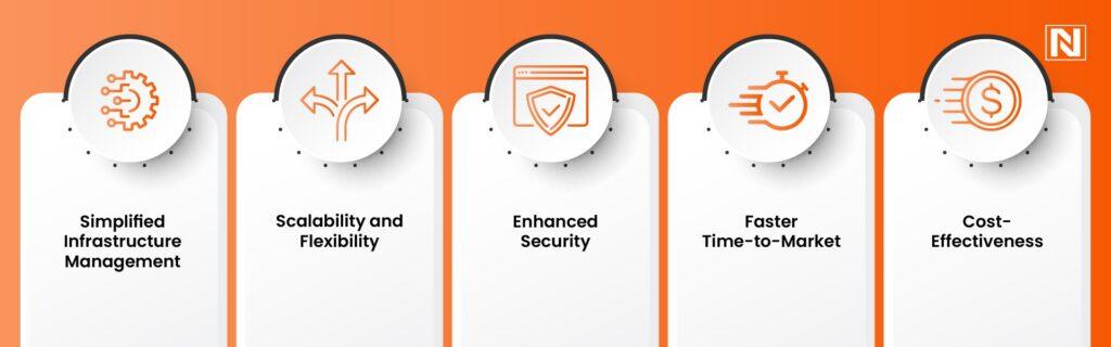 Why Choose Liferay Cloud PaaS for Your Business?