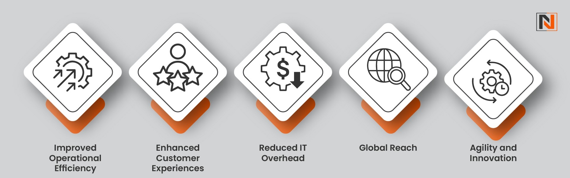 Benefits of Using Liferay Cloud for Enterprises 