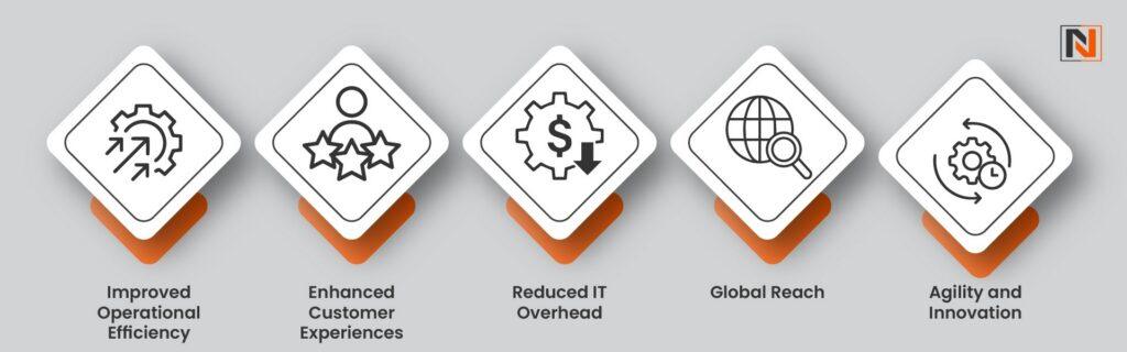 Benefits of Using Liferay Cloud for Enterprises