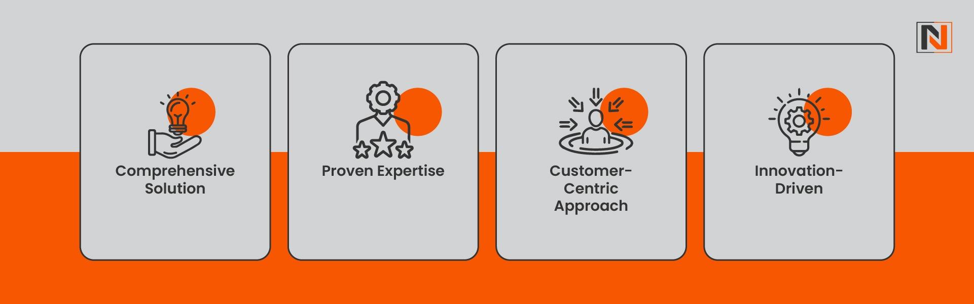 Why Choose Liferay Cloud for Digital Transformation?