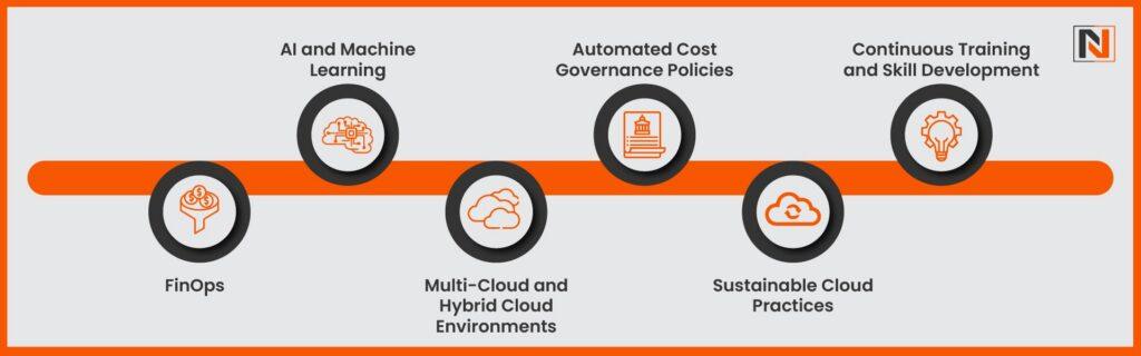 Key Cloud Cost Optimization Strategies for 2025
