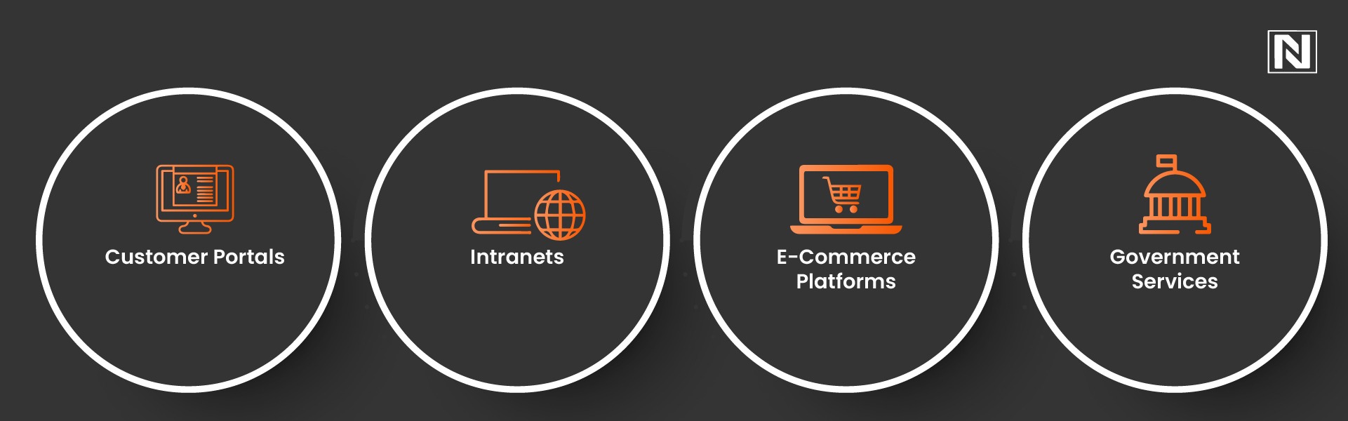 Why Choose Liferay Cloud for Digital Experience Management? 