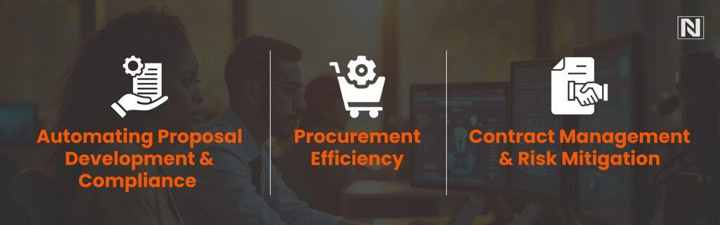 The Rise of Generative AI in Government Contracting