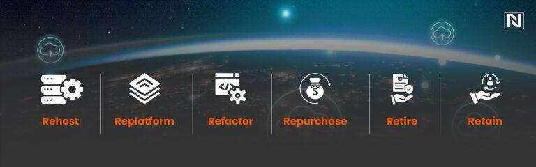 6Rs of Cloud Migration: Strategies & Best Practices