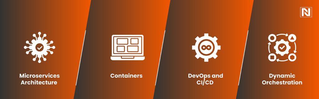 What is a Cloud-Native Application?