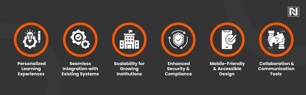 How Liferay Can Help in Building Students Portals