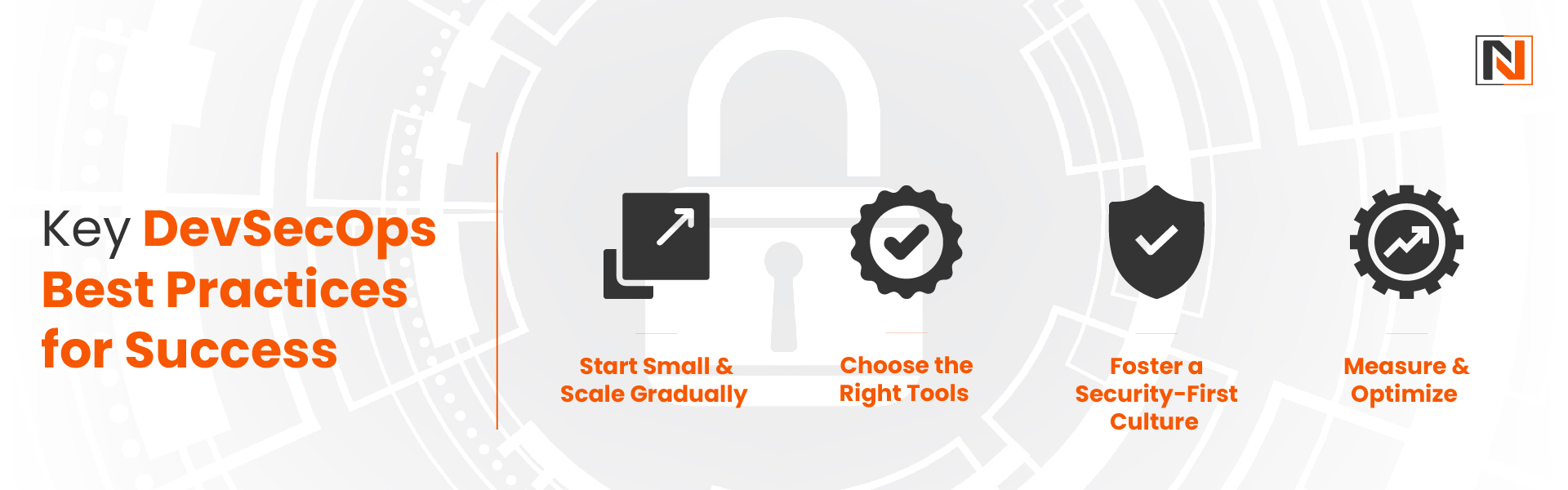 How DevSecOps Reduces Cybersecurity Risks While Accelerating Software Delivery Key DevSecOps Best Practices for Success