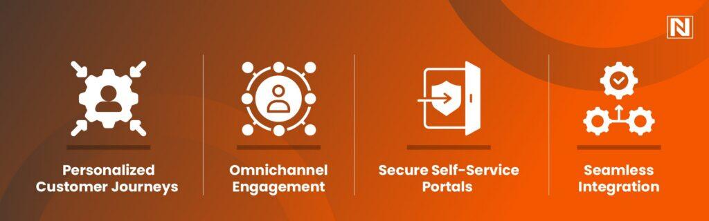 The Digital Imperative in Financial Services