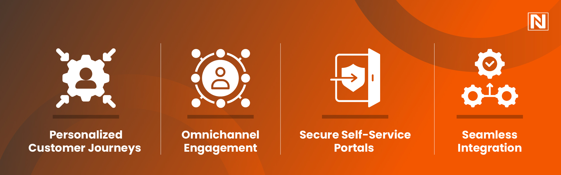 How Liferay Drives Customer Engagement & Revenue Growth in Financial Services The Digital Imperative in Financial Services
