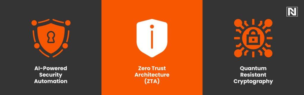 The Future of DevSecOps in Banking