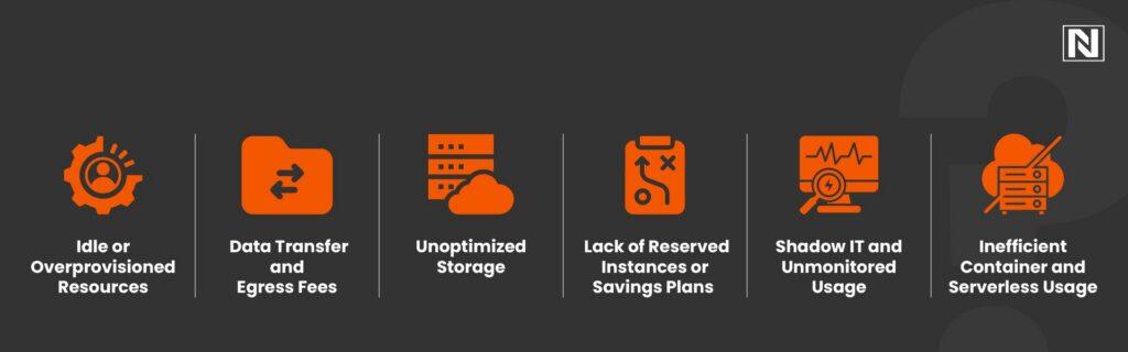 Understanding the Hidden Costs of Cloud